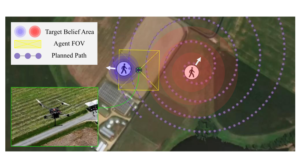 Real-time Intelligent Planning and Control System 